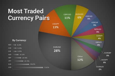 Forex Trading in the Global Currency Market.